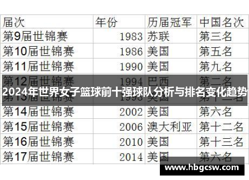 2024年世界女子篮球前十强球队分析与排名变化趋势